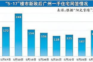 高效！祖巴茨半场6中5拿下11分6篮板